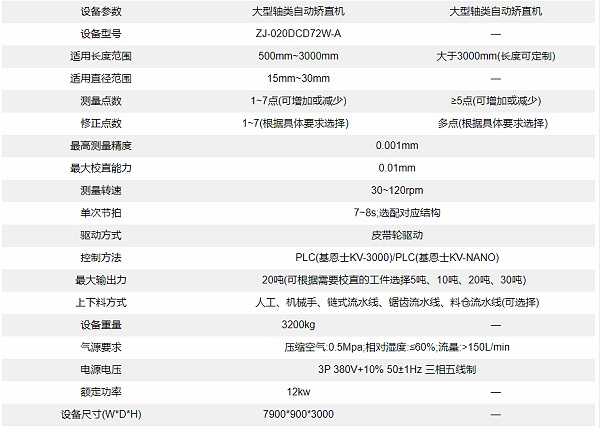 圆钢自动校直机设备参数