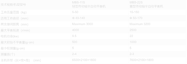 设备参数